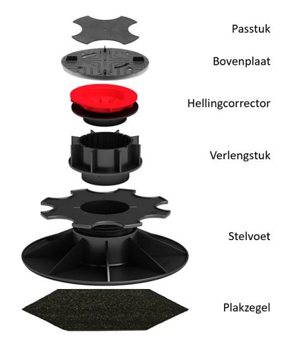 Passtuk 2mm van EPDM rubber - Comfort lijn tegeldragers 10 - Passtuk 2mm EPDM rubber
