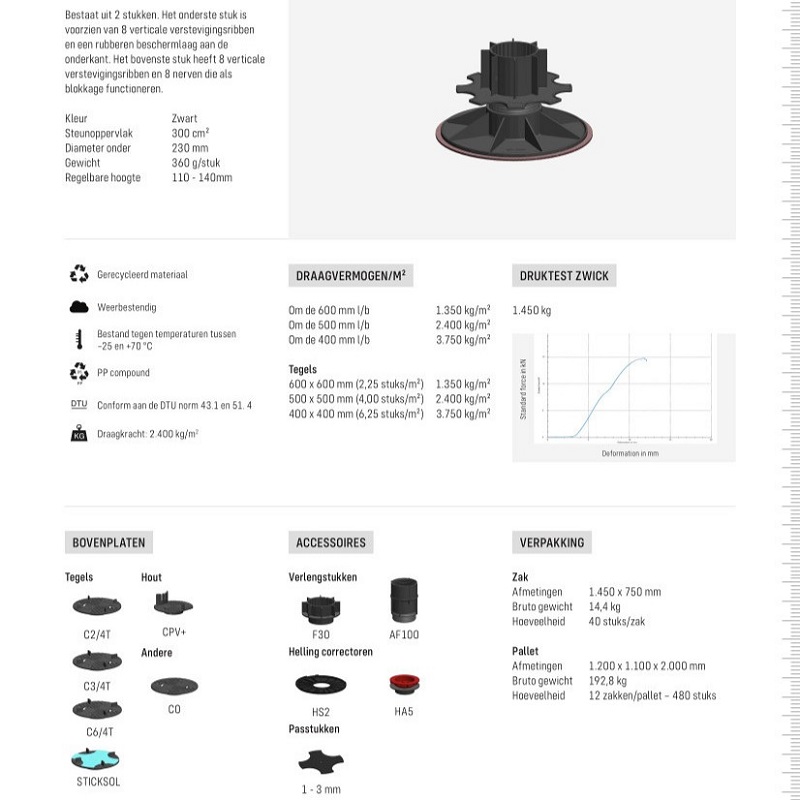 Comfort stelvoet IPV11-14 met rubber onderlaag bereik 11,3 - 14,3cm - Comfort stelvoet ipv11 14 met rubber onderlaag bereik 113 143 cm specificaties - Comfort stelvoet IPV11-14cm