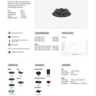 Comfort stelvoet PV3.5-5 bereik 3,5 - 5cm - Comfort stelvoet pv35 5 bereik 35 5 cm specificaties - Comfort stelvoet PV3.5-5cm
